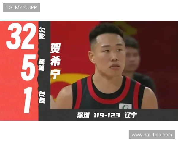 贺希宁：从篮球新星到职业生涯巅峰的奋斗与坚持之路